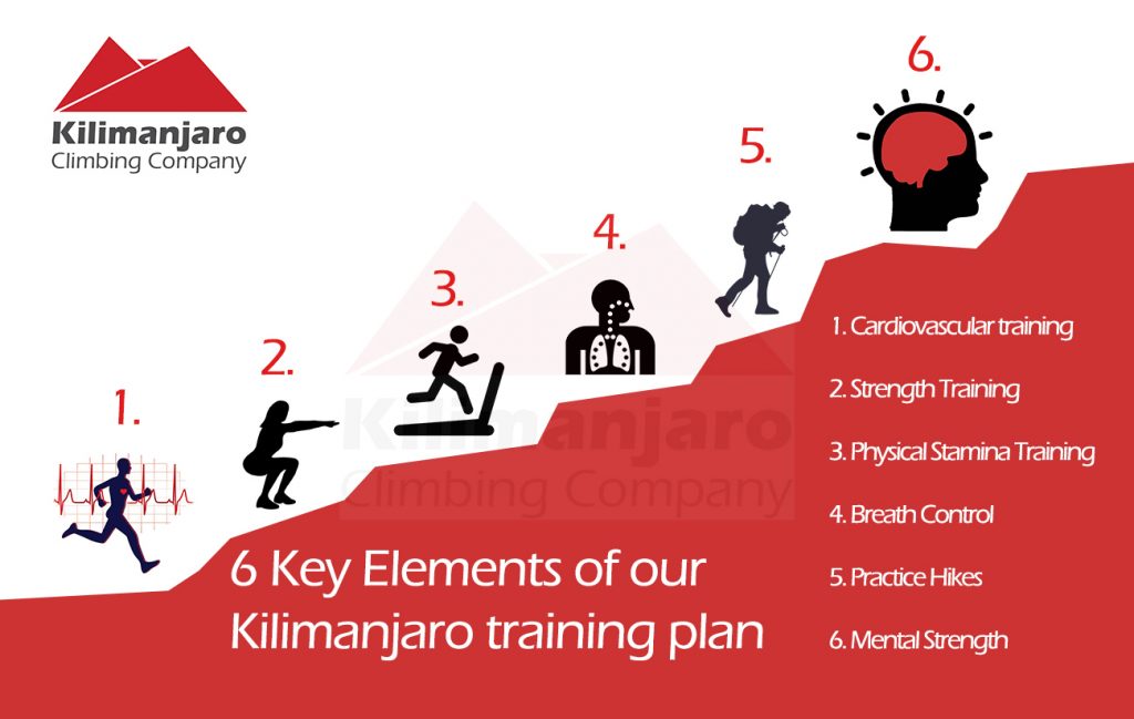 How to train for Kilimanjaro